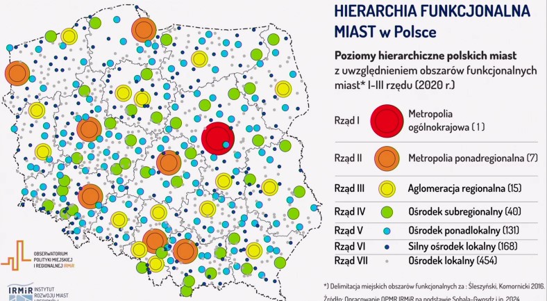 hierarchia miast